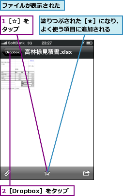 1［☆］をタップ  ,2［Dropbox］をタップ,ファイルが表示された,塗りつぶされた［★］になり、よく使う項目に追加される