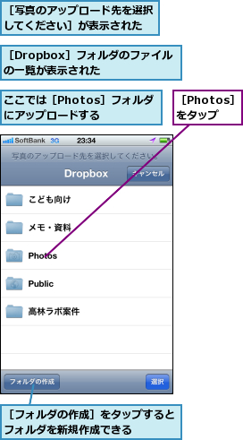 ここでは［Photos］フォルダにアップロードする,［Dropbox］フォルダのファイルの一覧が表示された  ,［Photos］をタップ,［フォルダの作成］をタップするとフォルダを新規作成できる    ,［写真のアップロード先を選択してください］が表示された