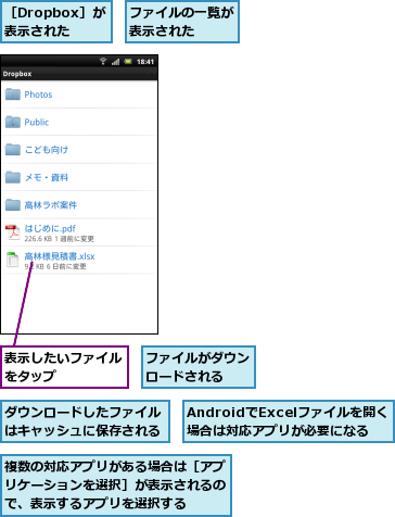 AndroidでExcelファイルを開く場合は対応アプリが必要になる,ダウンロードしたファイルはキャッシュに保存される,ファイルがダウンロードされる  ,ファイルの一覧が表示された  ,表示したいファイルをタップ    ,複数の対応アプリがある場合は［アプリケーションを選択］が表示されるので、表示するアプリを選択する,［Dropbox］が 表示された