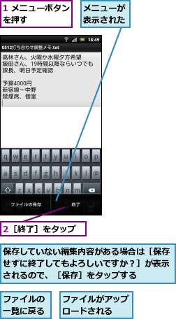 1 メニューボタンを押す      ,2［終了］をタップ  ,ファイルがアップロードされる  ,ファイルの一覧に戻る,メニューが表示された,保存していない編集内容がある場合は［保存せずに終了してもよろしいですか？］が表示されるので、［保存］をタップする