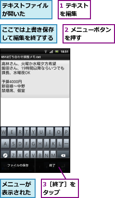 1 テキストを編集  ,2 メニューボタンを押す      ,3［終了］をタップ  ,ここでは上書き保存して編集を終了する,テキストファイルが開いた   ,メニューが表示された