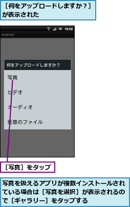 写真を扱えるアプリが複数インストールされている場合は［写真を選択］が表示されるので［ギャラリー］をタップする,［何をアップロードしますか？］が表示された        ,［写真］をタップ