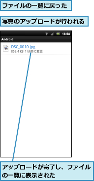 アップロードが完了し、ファイルの一覧に表示された     ,ファイルの一覧に戻った,写真のアップロードが行われる