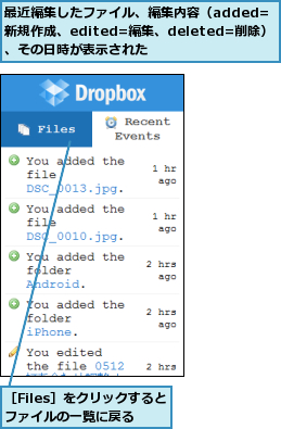 最近編集したファイル、編集内容（added=新規作成、edited=編集、deleted=削除）、その日時が表示された,［Files］をクリックするとファイルの一覧に戻る