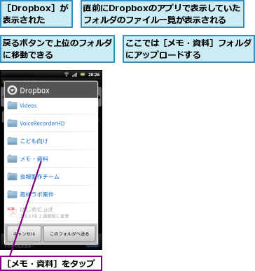 ここでは［メモ・資料］フォルダにアップロードする      ,戻るボタンで上位のフォルダに移動できる      ,直前にDropboxのアプリで表示していたフォルダのファイル一覧が表示される,［Dropbox］が 表示された,［メモ・資料］をタップ