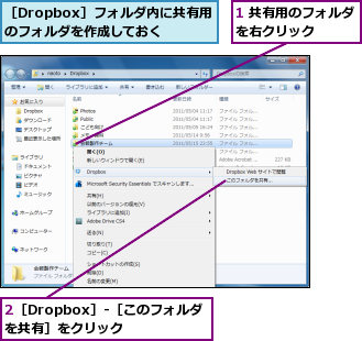 1 共有用のフォルダを右クリック    ,2［Dropbox］-［このフォルダを共有］をクリック,［Dropbox］フォルダ内に共有用のフォルダを作成しておく