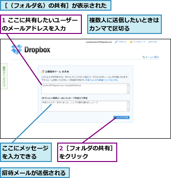 1 ここに共有したいユーザーのメールアドレスを入力  ,2［フォルダの共有］をクリック    ,ここにメッセージを入力できる  ,招待メールが送信される,複数人に送信したいときはカンマで区切る    ,［（フォルダ名）の共有］が表示された