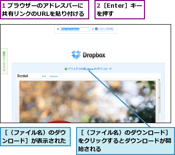 1 ブラウザーのアドレスバーに共有リンクのURLを貼り付ける,2［Enter］キーを押す,［（ファイル名）のダウンロード］が表示された,［（ファイル名）のダウンロード］をクリックするとダウンロードが開始される