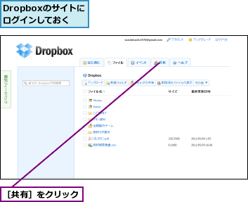 Dropboxのサイトにログインしておく,［共有］をクリック