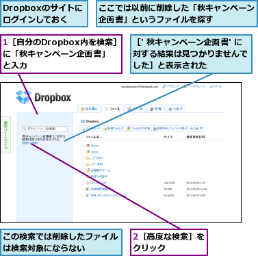 1［自分のDropbox内を検索］に「秋キャンペーン企画書」と入力,2［高度な検索］をクリック    ,Dropboxのサイトにログインしておく,ここでは以前に削除した「秋キャンペーン企画書」というファイルを探す    ,この検索では削除したファイルは検索対象にならない    ,［' 秋キャンペーン企画書' に対する結果は見つかりませんで  した］と表示された