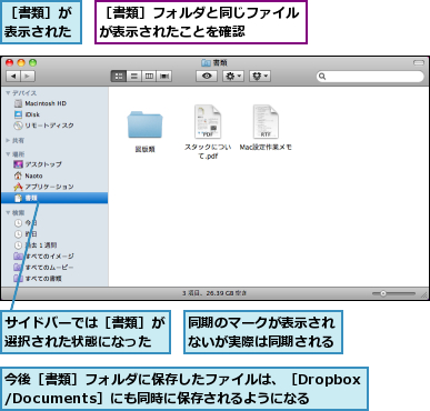 サイドバーでは［書類］が選択された状態になった,今後［書類］フォルダに保存したファイルは、［Dropbox/Documents］にも同時に保存されるようになる  ,同期のマークが表示されないが実際は同期される,［書類］が表示された,［書類］フォルダと同じファイルが表示されたことを確認    