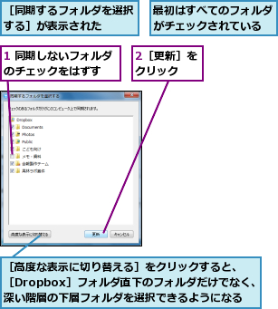 1 同期しないフォルダのチェックをはずす  ,2［更新］をクリック  ,最初はすべてのフォルダがチェックされている,［同期するフォルダを選択する］が表示された  ,［高度な表示に切り替える］をクリックすると、　［Dropbox］フォルダ直下のフォルダだけでなく、深い階層の下層フォルダを選択できるようになる