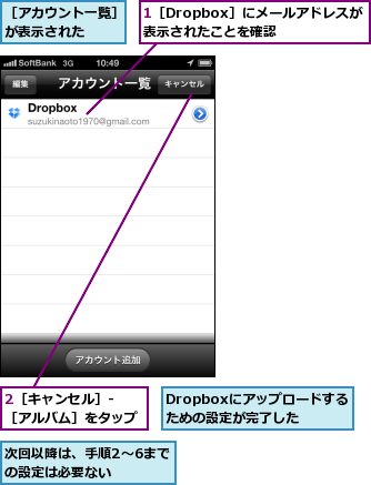 1［Dropbox］にメールアドレスが表示されたことを確認,2［キャンセル］-      ［アルバム］をタップ          ,Dropboxにアップロードするための設定が完了した,次回以降は、手順2〜6までの設定は必要ない  ,［アカウント一覧］が表示された  