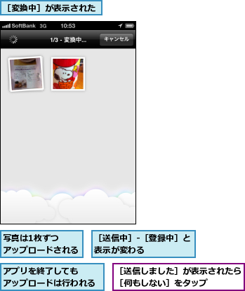 アプリを終了しても      アップロードは行われる    ,写真は1枚ずつ      アップロードされる    ,［変換中］が表示された,［送信しました］が表示されたら［何もしない］をタップ    ,［送信中］-［登録中］と表示が変わる      