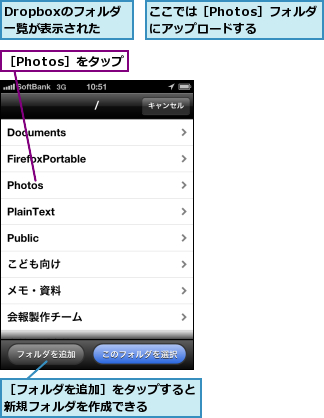 Dropboxのフォルダ  一覧が表示された,ここでは［Photos］フォルダにアップロードする,［Photos］をタップ,［フォルダを追加］をタップすると新規フォルダを作成できる    