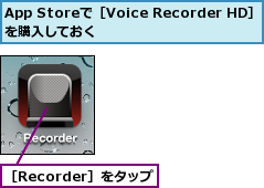 App Storeで［Voice Recorder HD］を購入しておく      ,［Recorder］をタップ