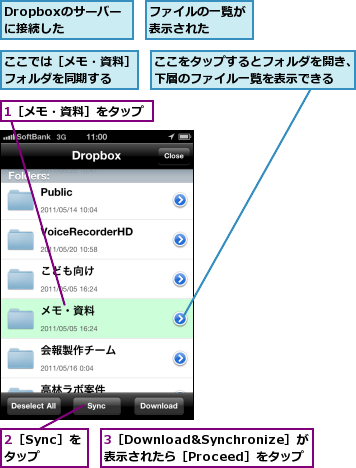 1［メモ・資料］をタップ,2［Sync］をタップ,3［Download&Synchronize］が     表示されたら［Proceed］をタップ  ,Dropboxのサーバーに接続した,ここでは［メモ・資料］フォルダを同期する  ,ここをタップするとフォルダを開き、下層のファイル一覧を表示できる,ファイルの一覧が表示された  