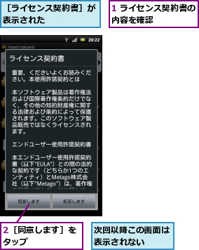 1 ライセンス契約書の内容を確認      ,2［同意します］をタップ      ,次回以降この画面は表示されない  ,［ライセンス契約書］が表示された      