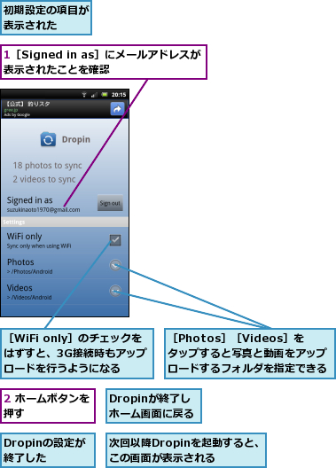 1［Signed in as］にメールアドレスが表示されたことを確認    ,2 ホームボタンを押す      ,Dropinが終了し　ホーム画面に戻る  ,Dropinの設定が終了した,初期設定の項目が表示された  ,次回以降Dropinを起動すると、この画面が表示される,［Photos］［Videos］を　　　　タップすると写真と動画をアップロードするフォルダを指定できる,［WiFi only］のチェックをはずすと、3G接続時もアップロードを行うようになる