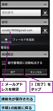 2 メールアドレスを確認　　,3［完了］をタップ　　,手順1の画面に戻る,連絡先が保存される