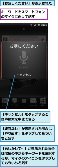 キーワードをスマートフォンのマイクに向けて話す　　,［お話しください］が表示された,［もしかして...］が表示された場合は候補の中からキーワードを選択するか、マイクのアイコンをタップしてもういちど話す,［キャンセル］をタップすると音声検索を中止できる　　　,［該当なし］が表示された場合は［やり直す］をタップしてもういちど話す