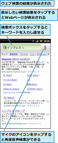 ウェブ検索の結果が表示された,マイクのアイコンをタップすると再度音声検索ができる　　　,検索ボックスをタップするとキーワードを入力し直せる,表示したい検索結果をタップするとWebページが表示される　　