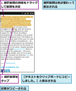 1 選択範囲の両端をドラッグして範囲を決定      ,2 選択範囲をタップ    ,記事がコピーされる,選択範囲は色が変わって表示される      ,［テキストをクリップボードにコピーしました。］と表示される    