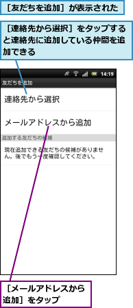 ［メールアドレスから追加］をタップ　　　,［友だちを追加］が表示された,［連絡先から選択］をタップすると連絡先に追加している仲間を追加できる