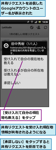 共有リクエストを受け入れ現在地情報が共有されるようになる　　,共有リクエストを送信したGoogleアカウントのユー　ザー名が表示された,［受け入れて自分の現在地も教える］をタップ,［承認しない］をタップすると共有リクエストを拒否できる