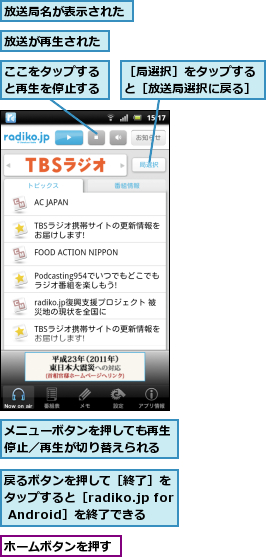 ここをタップすると再生を停止する,ホームボタンを押す,メニューボタンを押しても再生停止／再生が切り替えられる,戻るボタンを押して［終了］を　タップすると［radiko.jp for Android］を終了できる,放送が再生された,放送局名が表示された,［局選択］をタップすると［放送局選択に戻る］