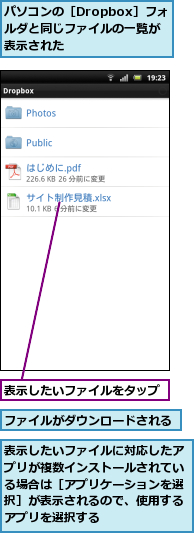 パソコンの［Dropbox］フォルダと同じファイルの一覧が表示された,ファイルがダウンロードされる,表示したいファイルに対応したアプリが複数インストールされている場合は［アプリケーションを選択］が表示されるので、使用するアプリを選択する,表示したいファイルをタップ