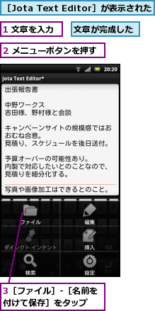 1 文章を入力,2 メニューボタンを押す,3［ファイル］-［名前を付けて保存］をタップ　　,文章が完成した,［Jota Text Editor］が表示された