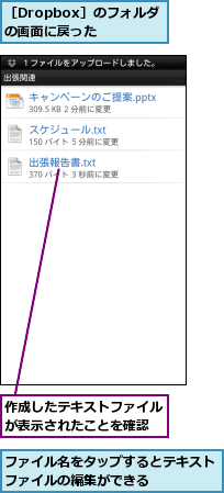 ファイル名をタップするとテキストファイルの編集ができる　　　　,作成したテキストファイルが表示されたことを確認,［Dropbox］のフォルダの画面に戻った