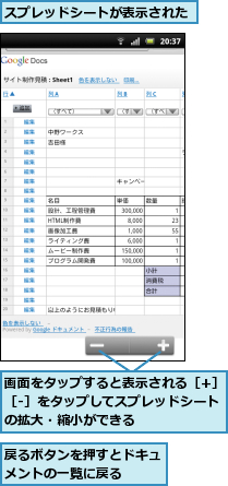 スプレッドシートが表示された,戻るボタンを押すとドキュメントの一覧に戻る　　　,画面をタップすると表示される［+］［-］をタップしてスプレッドシートの拡大・縮小ができる　　　　　　