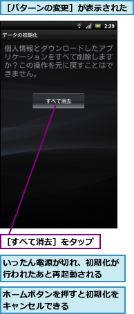 いったん電源が切れ、初期化が行われたあと再起動される　　,ホームボタンを押すと初期化をキャンセルできる　　　　　,［すべて消去］をタップ,［パターンの変更］が表示された