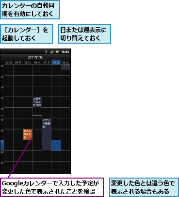 Googleカレンダーで入力した予定が変更した色で表示されたことを確認,カレンダーの自動同期を有効にしておく,変更した色とは違う色で表示される場合もある,日または週表示に切り替えておく,［カレンダー］を起動しておく  