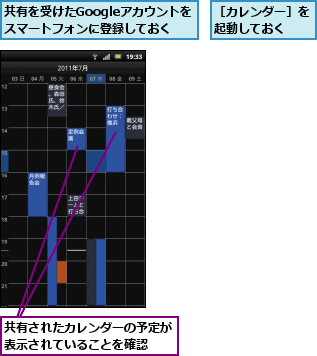 共有されたカレンダーの予定が表示されていることを確認  ,共有を受けたGoogleアカウントをスマートフォンに登録しておく,［カレンダー］を起動しておく  