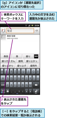 1 検索ボックスにキーワードを入力,2 表示された連絡先をタップ　　　　　,入力中の文字を含む連絡先が表示された,［g］アイコンが［連絡先選択］のアイコンに切り替わった,［→］をタップすると［電話帳］での検索結果一覧が表示される
