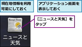 アプリケーション画面を表示しておく    ,現在地情報を利用可能にしておく,［ニュースと天気］をタップ      