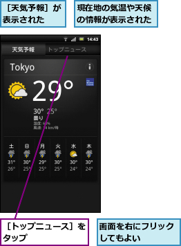 現在地の気温や天候の情報が表示された,画面を右にフリックしてもよい    ,［トップニュース］をタップ      ,［天気予報］が表示された  
