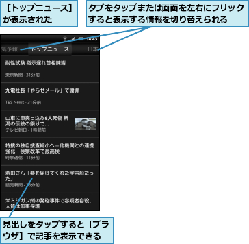 タブをタップまたは画面を左右にフリックすると表示する情報を切り替えられる  ,見出しをタップすると［ブラウザ］で記事を表示できる,［トップニュース］が表示された  