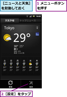 1 メニューボタンを押す      ,2［設定］をタップ,［ニュースと天気］を起動しておく  