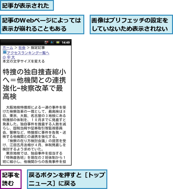 戻るボタンを押すと［トップニュース］に戻る    ,画像はプリフェッチの設定をしていないため表示されない,記事が表示された,記事のWebページによっては表示が崩れることもある,記事を読む