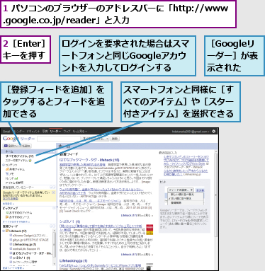 1 パソコンのブラウザーのアドレスバーに「http://www.google.co.jp/reader」と入力,2［Enter］キーを押す,スマートフォンと同様に［すべてのアイテム］や［スター付きアイテム］を選択できる,ログインを要求された場合はスマートフォンと同じGoogleアカウ ントを入力してログインする,［Googleリーダー］が表示された,［登録フィードを追加］をタップするとフィードを追加できる