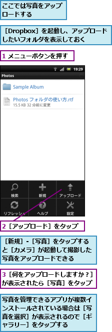 1 メニューボタンを押す,2［アップロード］をタップ,3［何をアップロードしますか？］が表示されたら［写真］をタップ,ここでは写真をアップロードする　　　　,写真を管理できるアプリが複数インストールされている場合は［写真を選択］が表示されるので［ギャラリー］をタップする,［Dropbox］を起動し、アップロードしたいフォルダを表示しておく,［新規］-［写真］をタップすると［カメラ］が起動して撮影した写真をアップロードできる