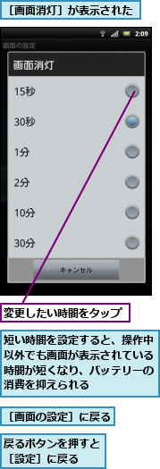 変更したい時間をタップ,戻るボタンを押すと［設定］に戻る　　,短い時間を設定すると、操作中以外でも画面が表示されている時間が短くなり、バッテリーの消費を抑えられる,［画面の設定］に戻る,［画面消灯］が表示された