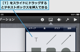 ［T］をスライドにドラッグするとテキストボックスを挿入できる