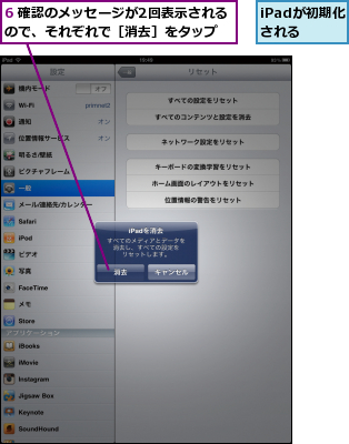 6 確認のメッセージが2回表示されるので、それぞれで［消去］をタップ,iPadが初期化される