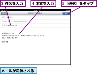 3 件名を入力,4 本文を入力,5［送信］をタップ,メールが送信される