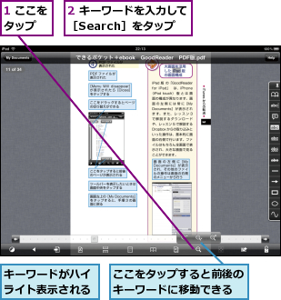 1 ここをタップ  ,2 キーワードを入力して［Search］をタップ,ここをタップすると前後のキーワードに移動できる,キーワードがハイライト表示される